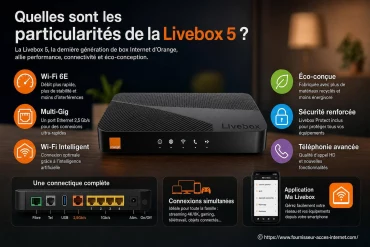 Quelles sont les particularités de la Livebox 5 ?