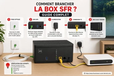 Comment brancher la box SFR : guide complet pour une installation réussie