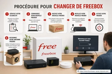 Procédure pour changer de Freebox : étapes et conseils