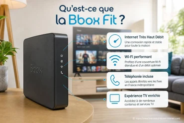 Qu’est-ce que la Bbox Fit ?