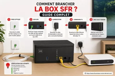 Comment brancher la box SFR : guide complet pour une installation réussie