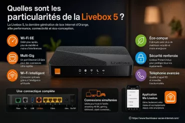Quelles sont les particularités de la Livebox 5 ?