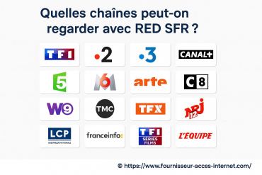 Quelles chaînes peut-on regarder avec RED SFR ?