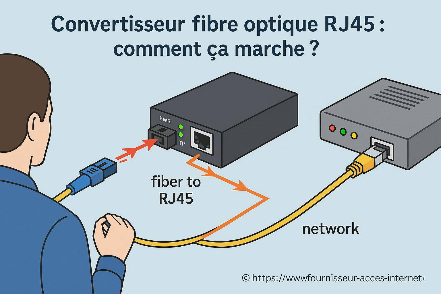 Convertisseur fibre optique RJ45 : comment fonctionne cet équipement ?