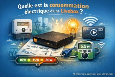 Quelle est la consommation électrique d'une Livebox ?