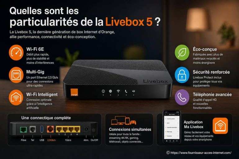 Sitemapcdatahttpwfr1mixel Thicoipeinfosupport Mural Livebox 5